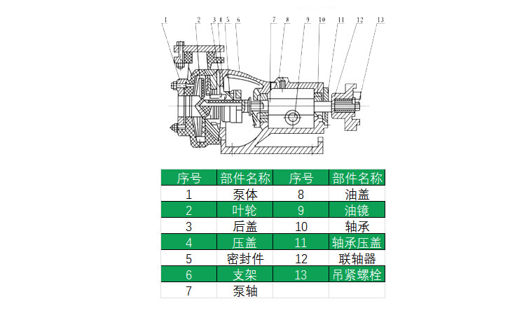 HYCQ輕型不銹鋼磁力泵結(jié)構(gòu)圖