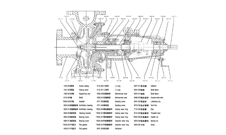 ZA石油化工流程泵結(jié)構(gòu)圖.jpg