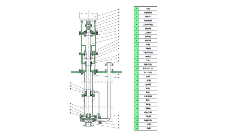 GY型高溫熔鹽液下泵結(jié)構(gòu)圖.jpg