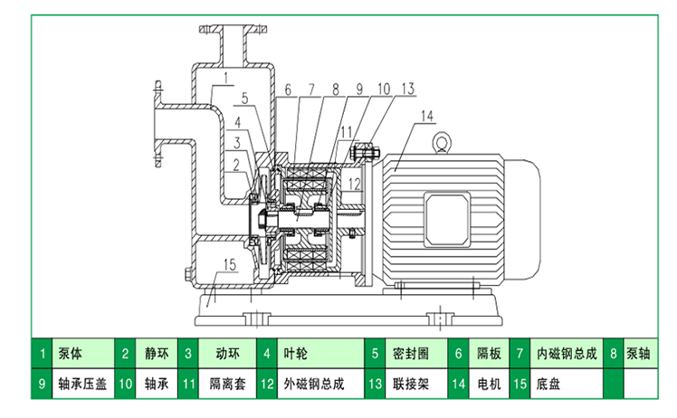 HYCBZ不銹鋼自吸磁力泵