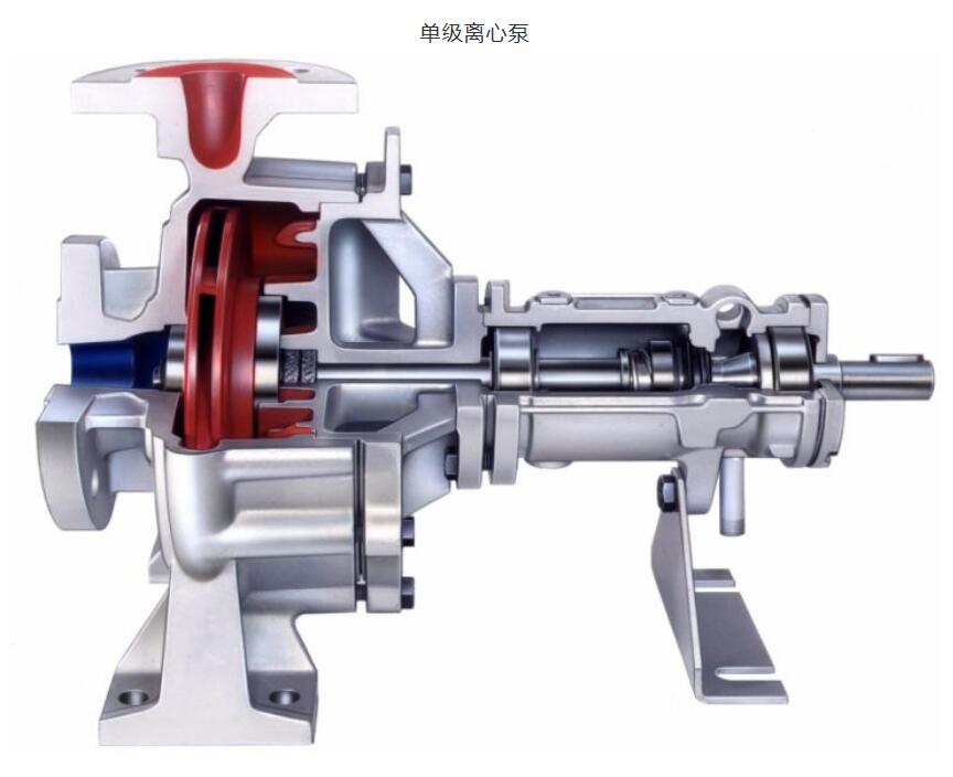 簡述離心泵的幾種簡單分類方式
