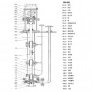 LY長軸液下泵結(jié)構(gòu)特點(diǎn)有哪些