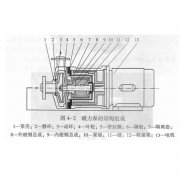 IMC磁力驅(qū)動(dòng)不銹鋼離心泵的簡(jiǎn)單介紹