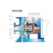 磁力泵結(jié)構(gòu)圖